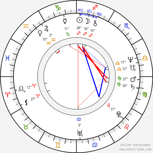 Michael Ying birth chart, biography, wikipedia 2024, 2025