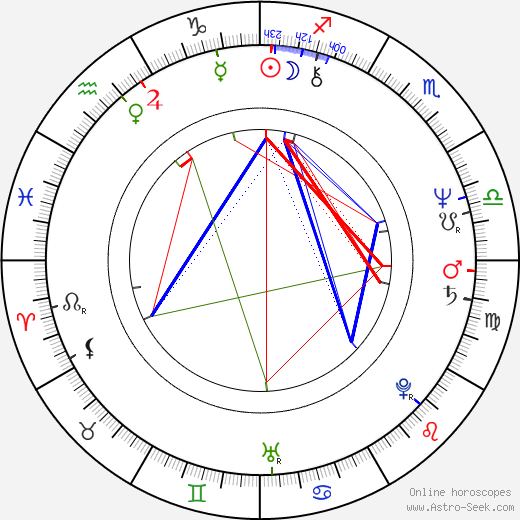 Michael Ying birth chart, Michael Ying astro natal horoscope, astrology