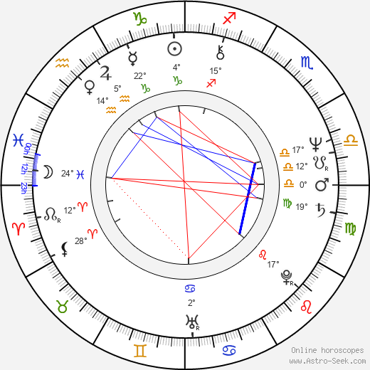 Mikhail Boyarskiy birth chart, biography, wikipedia 2023, 2024