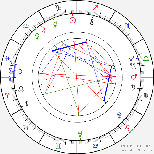 Mikhail Boyarskiy birth chart, Mikhail Boyarskiy astro natal horoscope, astrology