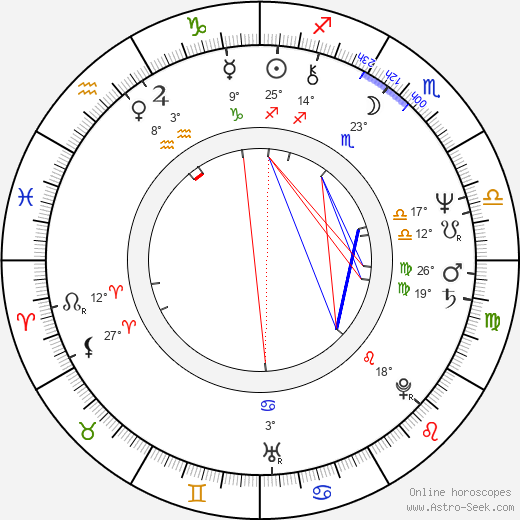 Milan Bičík birth chart, biography, wikipedia 2023, 2024