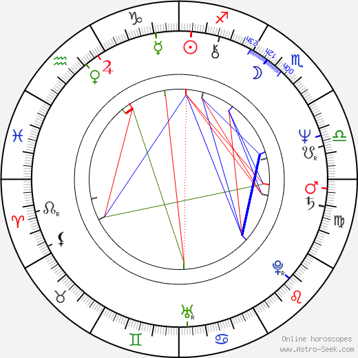 Milan Bičík birth chart, Milan Bičík astro natal horoscope, astrology