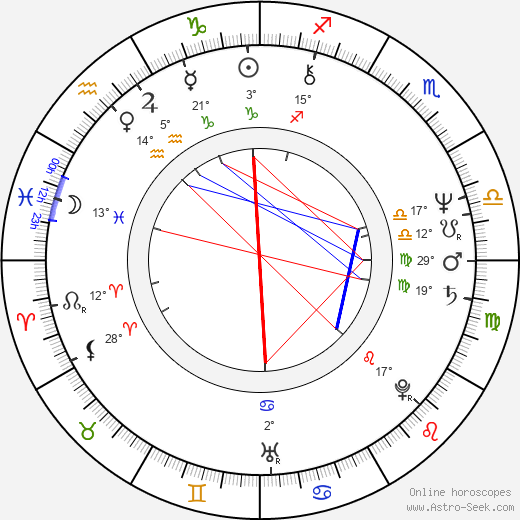 Miluše Voborníková birth chart, biography, wikipedia 2024, 2025