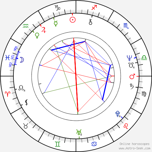 Miluše Voborníková birth chart, Miluše Voborníková astro natal horoscope, astrology