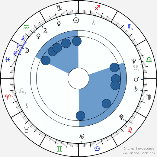 Mircea Diaconu horoscope, astrology, sign, zodiac, date of birth, instagram