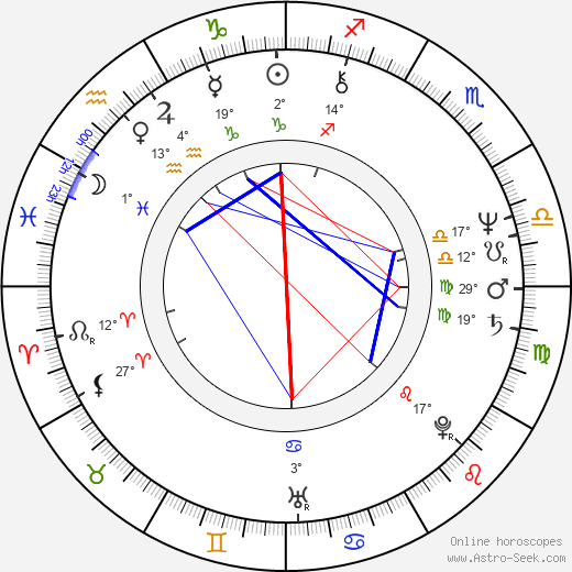 Mircea Diaconu birth chart, biography, wikipedia 2024, 2025