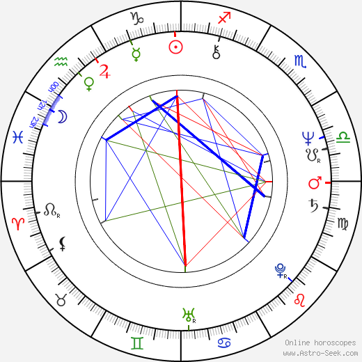 Mircea Diaconu birth chart, Mircea Diaconu astro natal horoscope, astrology