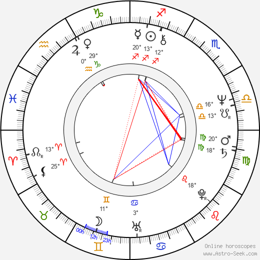 Mircea Florian birth chart, biography, wikipedia 2024, 2025