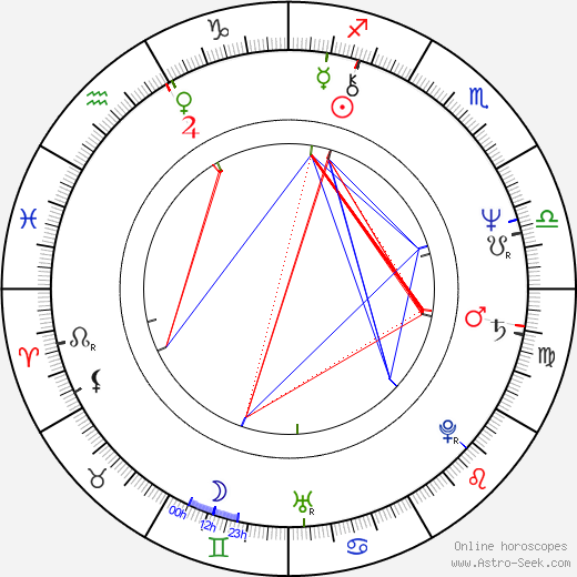 Mircea Florian birth chart, Mircea Florian astro natal horoscope, astrology