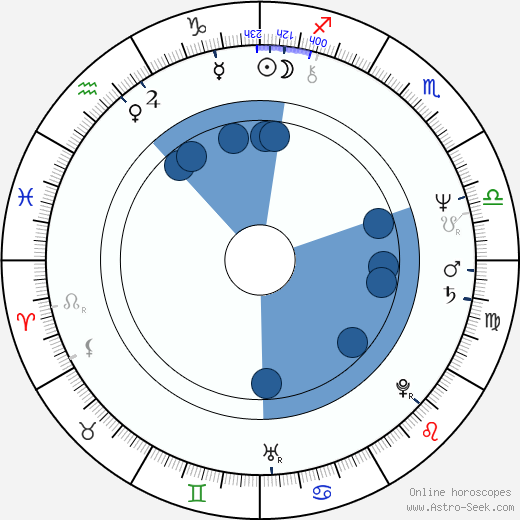 Nancy Kyes horoscope, astrology, sign, zodiac, date of birth, instagram