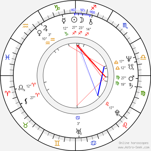 Nancy Kyes birth chart, biography, wikipedia 2024, 2025