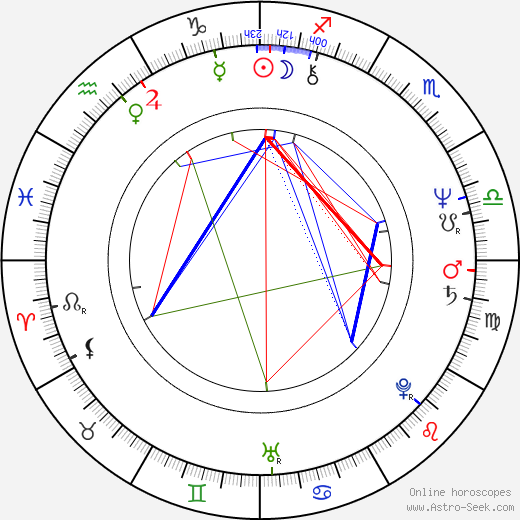 Nancy Kyes birth chart, Nancy Kyes astro natal horoscope, astrology