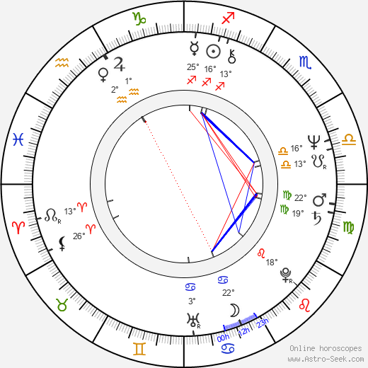 Nancy Meyers birth chart, biography, wikipedia 2022, 2023