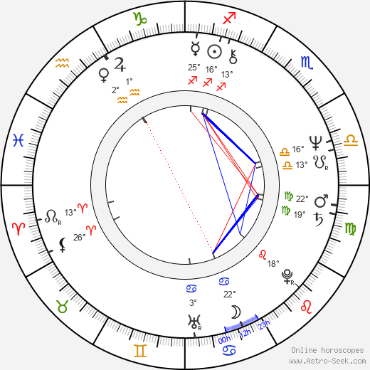 Nancy Meyers birth chart, biography, wikipedia 2024, 2025
