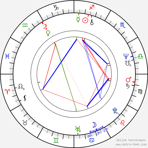 Jack Nicholson Natal Chart