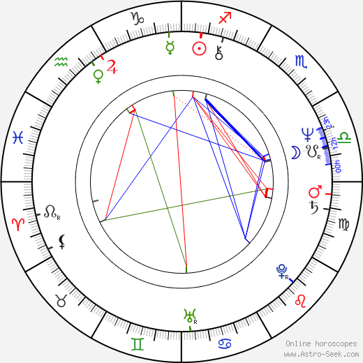 Neema Barnette birth chart, Neema Barnette astro natal horoscope, astrology