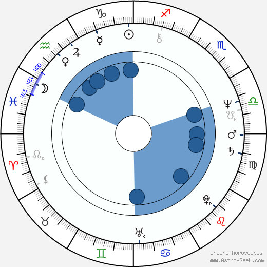 Néstor Osvaldo Perlongher wikipedia, horoscope, astrology, instagram