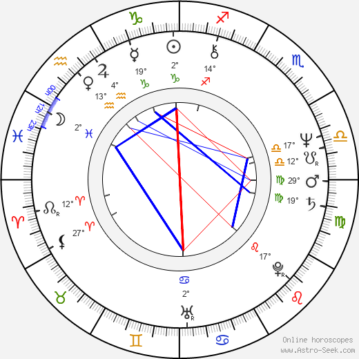 Néstor Osvaldo Perlongher birth chart, biography, wikipedia 2023, 2024