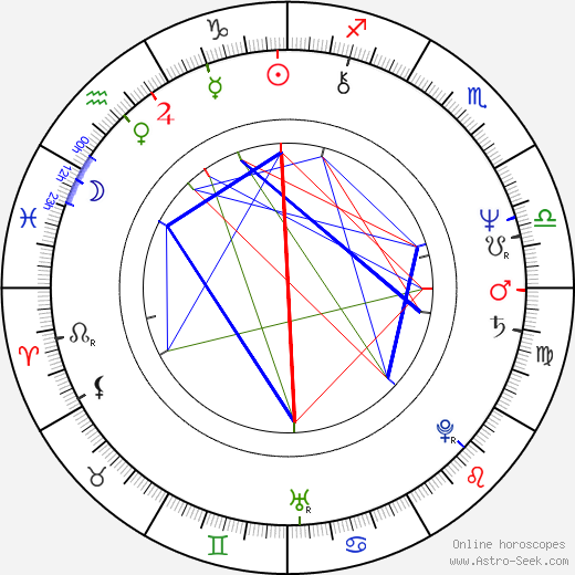 Néstor Osvaldo Perlongher birth chart, Néstor Osvaldo Perlongher astro natal horoscope, astrology