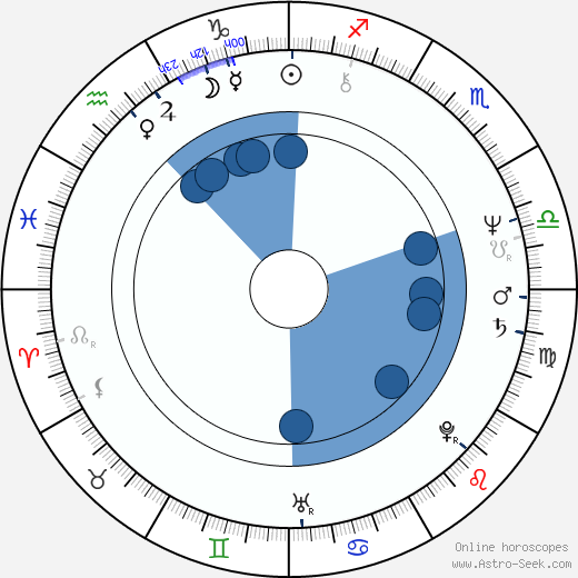 Nikolaos Sifunakis wikipedia, horoscope, astrology, instagram