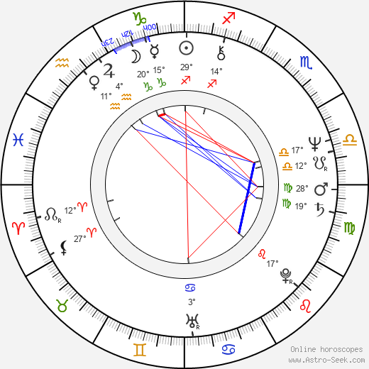 Nikolaos Sifunakis birth chart, biography, wikipedia 2024, 2025
