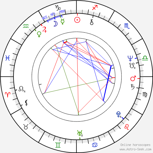 Nikolaos Sifunakis birth chart, Nikolaos Sifunakis astro natal horoscope, astrology