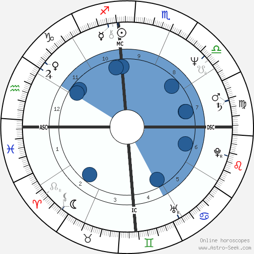 Pablo Escobar wikipedia, biography, birth chart, instagram Pablo Escobar wikipedia, horoscope, astrology, instagram
