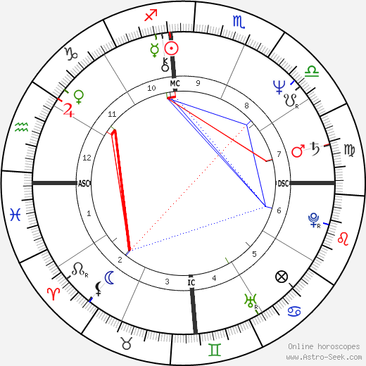 Pablo Escobar birth chart, Pablo Escobar astro natal horoscope, astrology