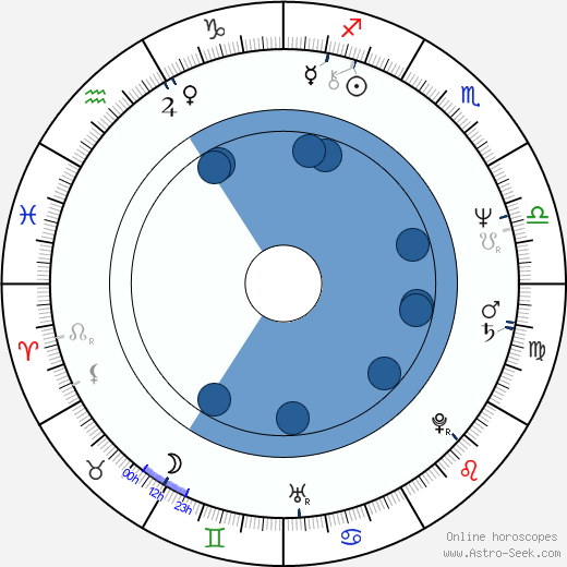 Pamela Stephenson wikipedia, horoscope, astrology, instagram