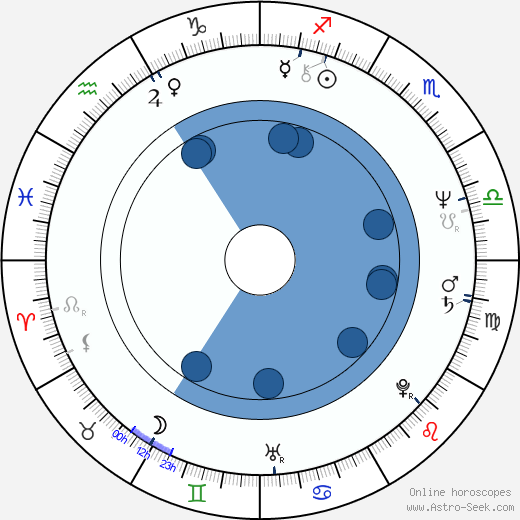 Pamela Stephenson wikipedia, biography, birth chart, instagram Pamela Stephenson wikipedia, horoscope, astrology, instagram