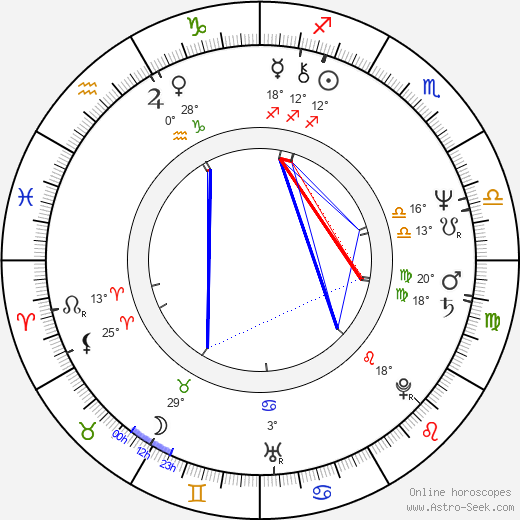 Pamela Stephenson birth chart, biography, wikipedia 2023, 2024