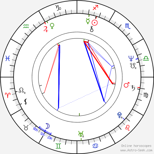 Pamela Stephenson birth chart, Pamela Stephenson astro natal horoscope, astrology