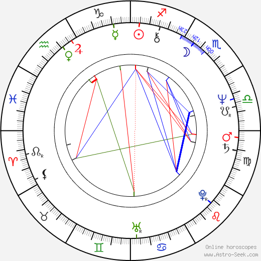 Paul Rodgers birth chart, Paul Rodgers astro natal horoscope, astrology