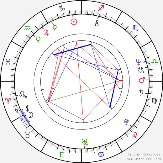 Peter Kuno Kühnel birth chart, Peter Kuno Kühnel astro natal horoscope, astrology