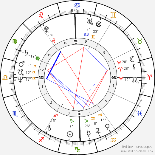 Philip Boggs birth chart, biography, wikipedia 2024, 2025
