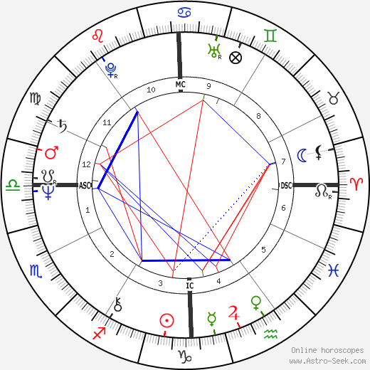 Philip Boggs birth chart, Philip Boggs astro natal horoscope, astrology