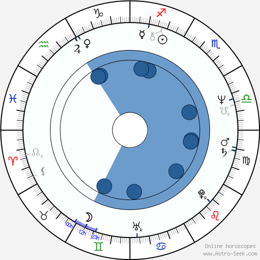 Ray Comfort wikipedia, horoscope, astrology, instagram