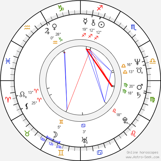 Ray Comfort birth chart, biography, wikipedia 2024, 2025