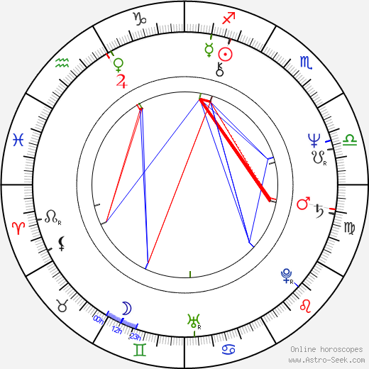 Ray Comfort birth chart, Ray Comfort astro natal horoscope, astrology