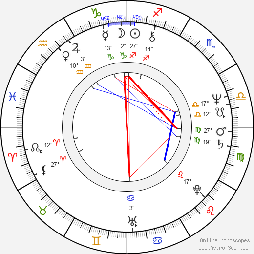 Ricky Lau birth chart, biography, wikipedia 2024, 2025