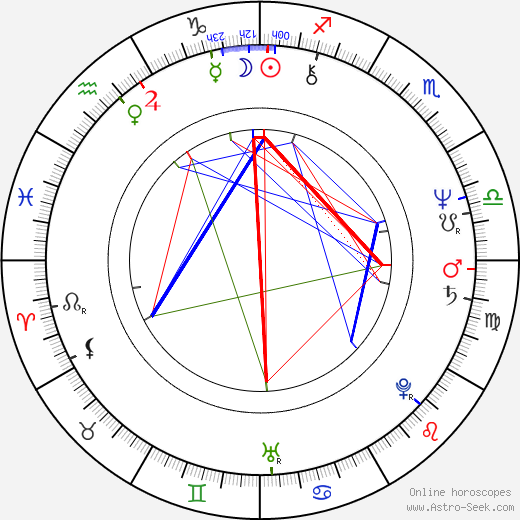 Ricky Lau birth chart, Ricky Lau astro natal horoscope, astrology