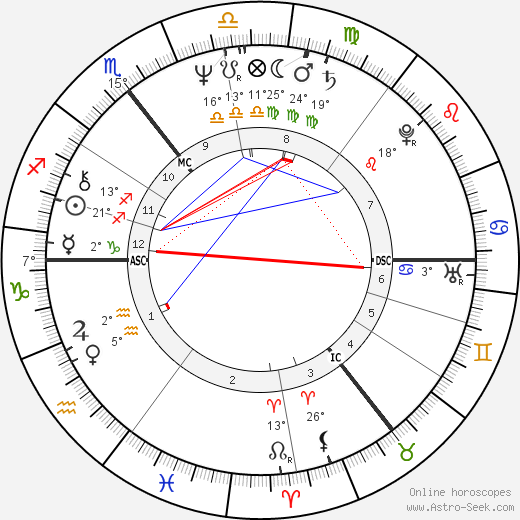 Robert Lindsay birth chart, biography, wikipedia 2024, 2025