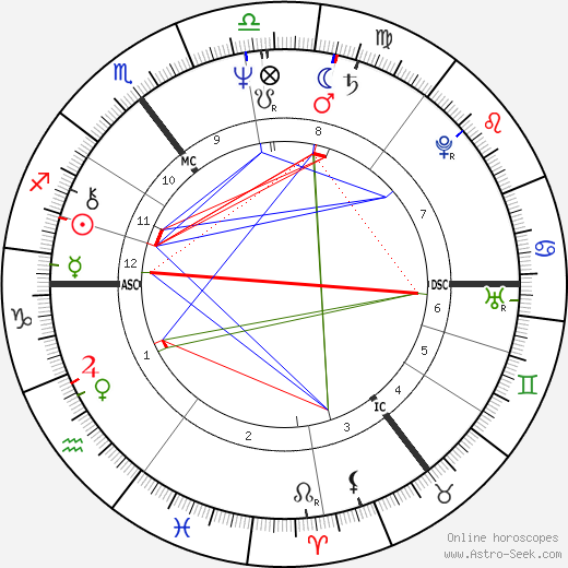 Robert Lindsay birth chart, Robert Lindsay astro natal horoscope, astrology