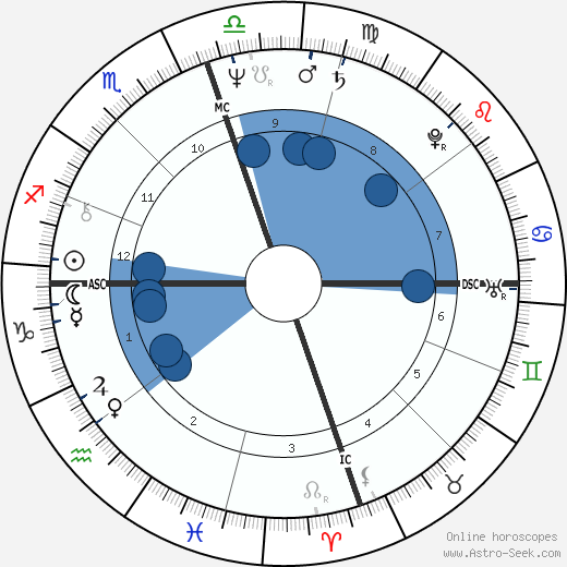 Robin Bush wikipedia, horoscope, astrology, instagram