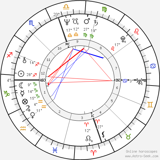 Robin Bush birth chart, biography, wikipedia 2024, 2025
