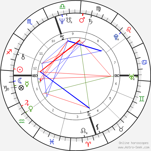 Robin Bush birth chart, Robin Bush astro natal horoscope, astrology