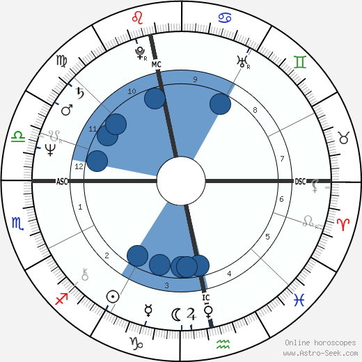 Robin Gibb horoscope, astrology, sign, zodiac, date of birth, instagram