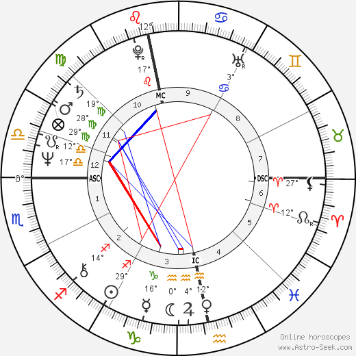 Robin Gibb birth chart, biography, wikipedia 2024, 2025