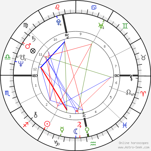 Robin Gibb birth chart, Robin Gibb astro natal horoscope, astrology