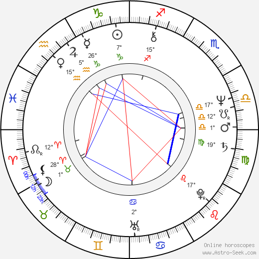 Roger Cantin birth chart, biography, wikipedia 2024, 2025